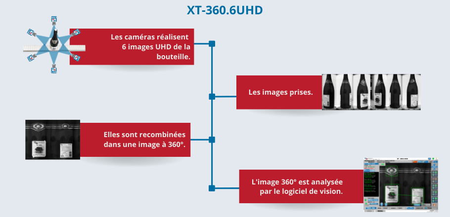 Machine XT-360.6UHD
