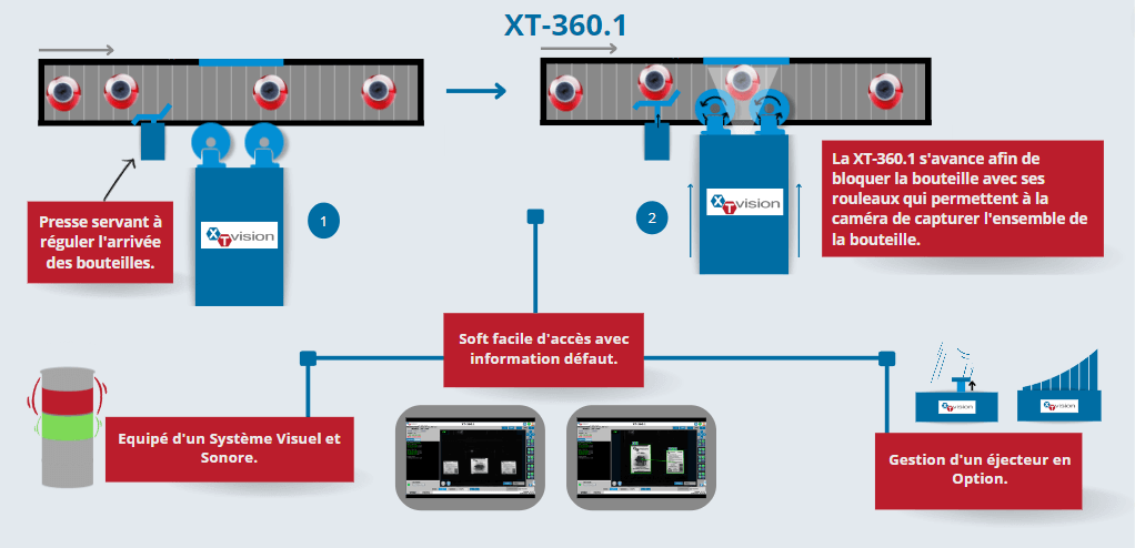 Machine XT-360.1