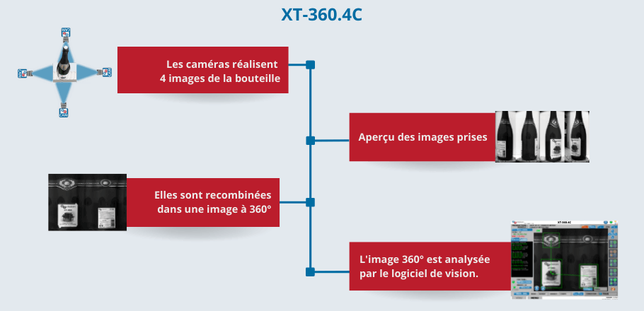 Machine XT-360.4C