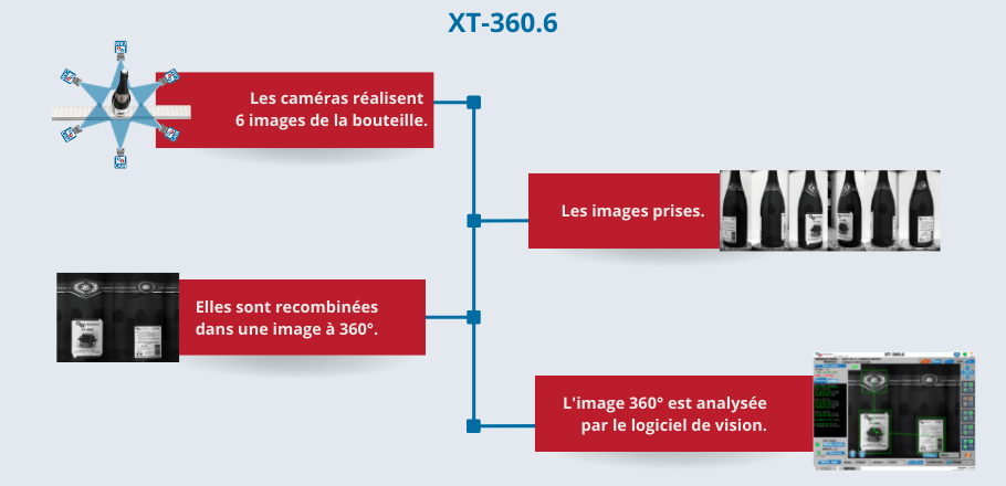 Machine XT-360.6