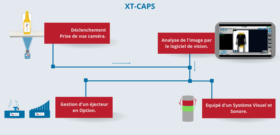 Machine XT-CAPS