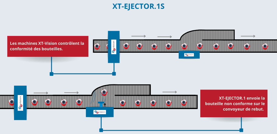 Machine XT-EJECTOR.1S