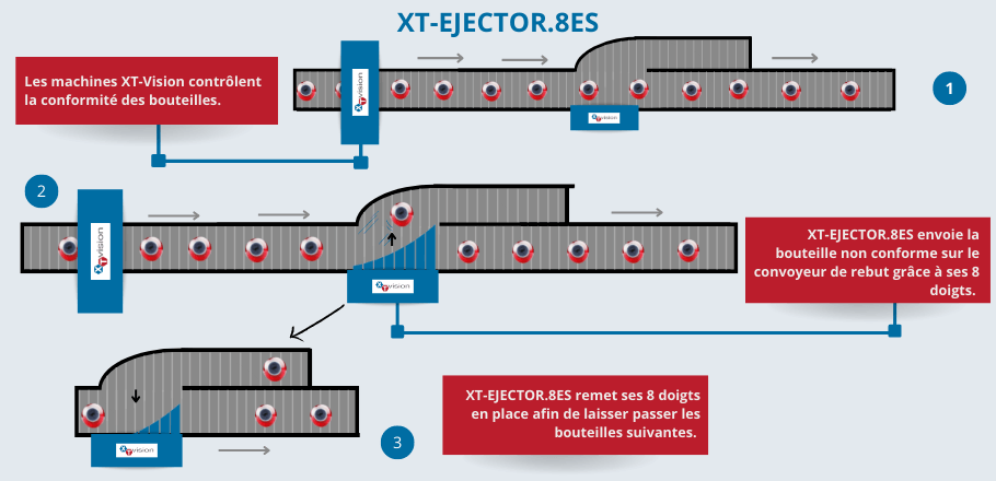 Machine XT-EJECTOR.8ES