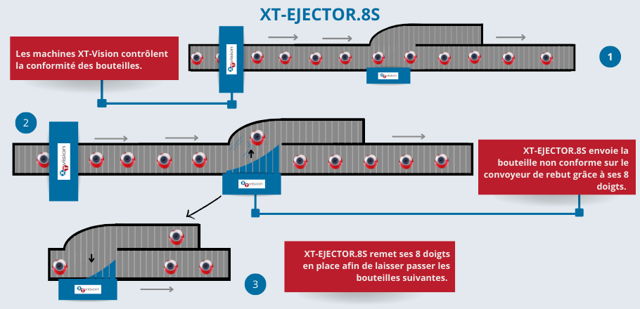 Machine XT-EJECTOR.8S