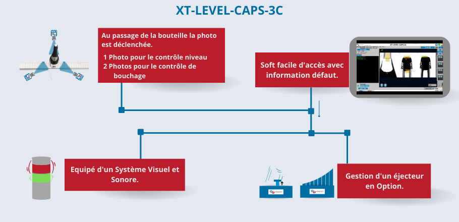 Machine XT-LEVEL-CAPS.3C