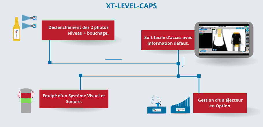 Machine XT-LEVEL-CAPS
