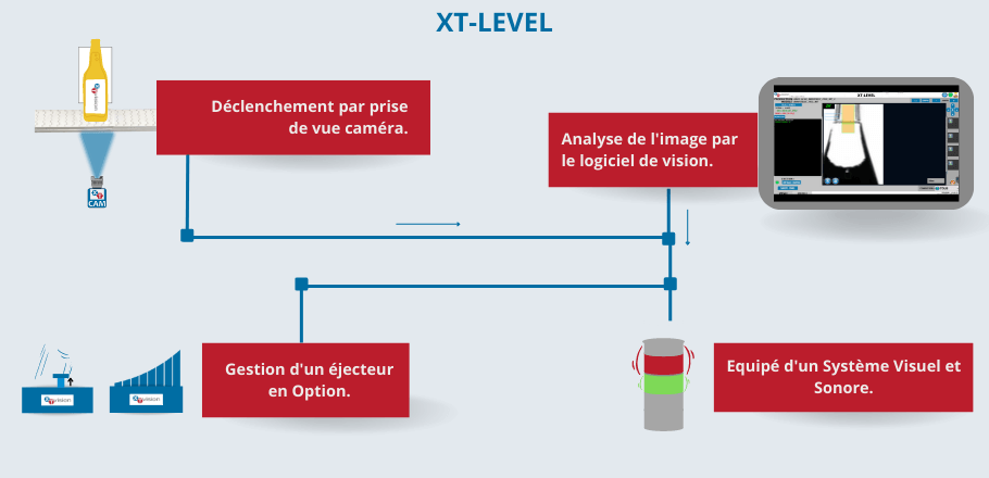 Machine XT-LEVEL