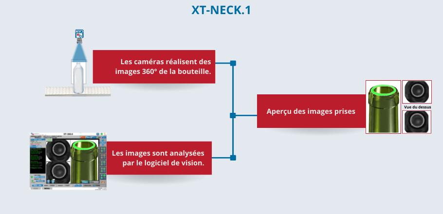 Machine XT-NECK.1